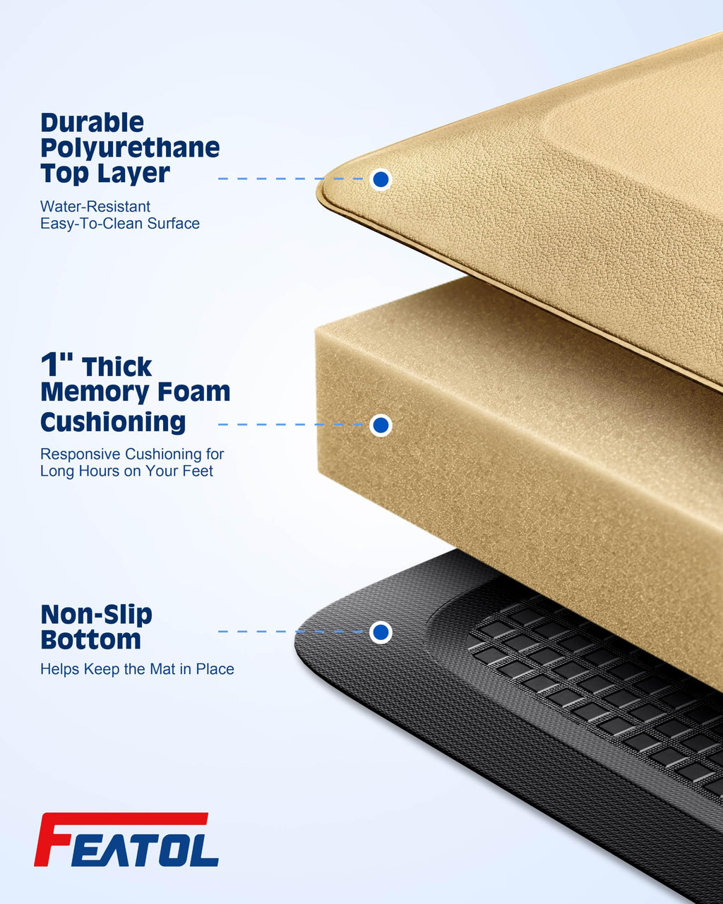 1 Inch Extra Thick Anti-Fatigue Mat for Standing Desk & Kitchen