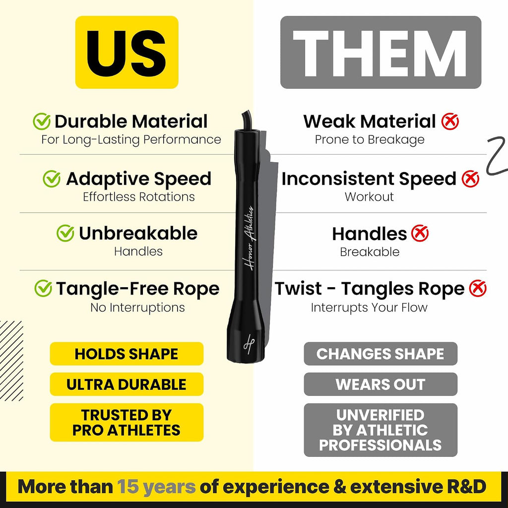 Pro Boxing Rope 3.0 | 5.3mm Jump Rope Indoor/Outdoor Adjustable For Boxing | Ultra-Durable, Non-Kinking TPU-PVC