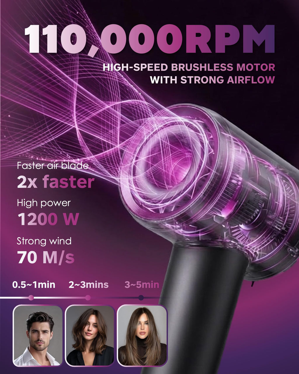 Hair Dryer, Professional High-Speed Ionic Blow Dryer with Diffuser, 1200W
