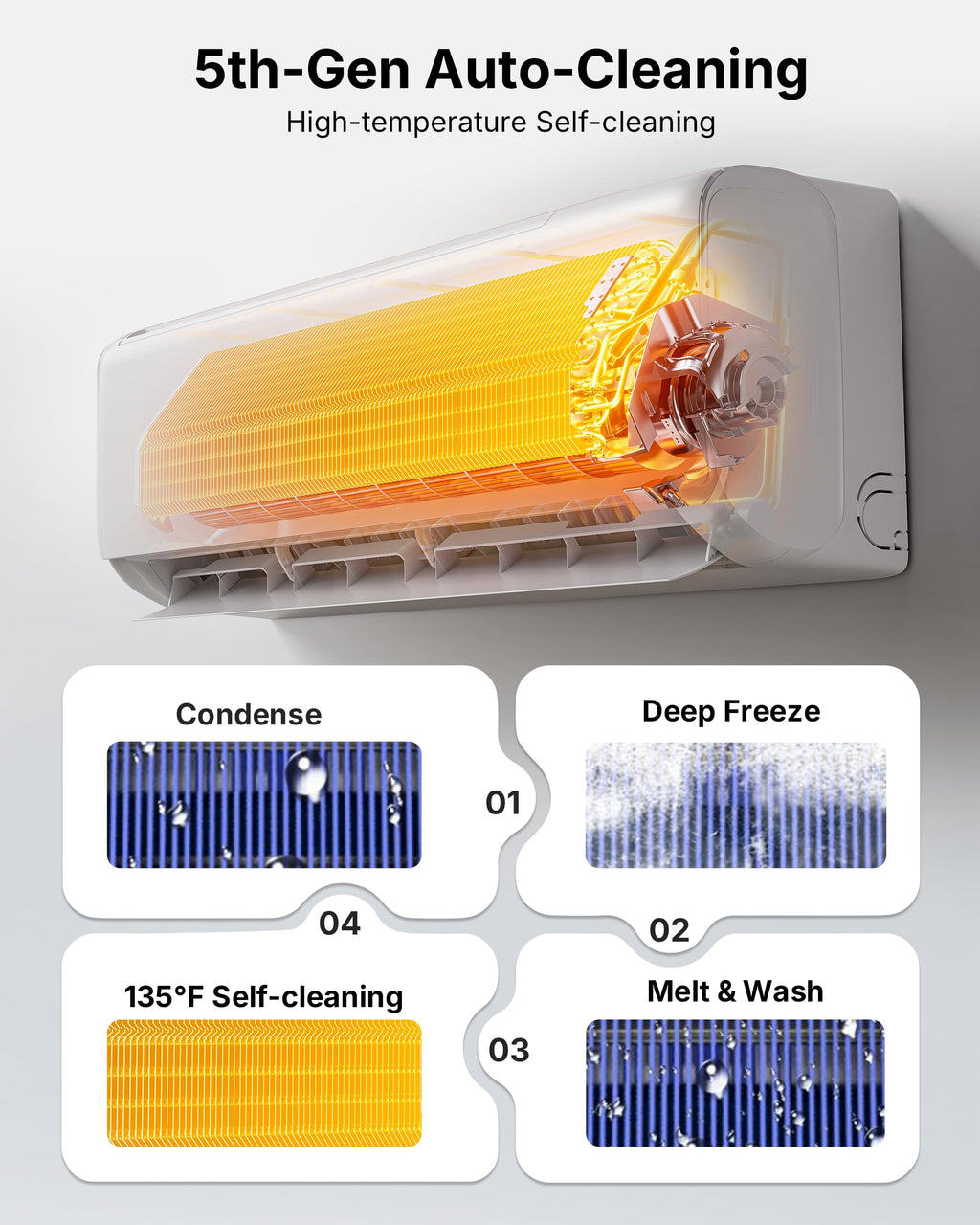 9000 BTU Mini Split Air Conditioner, 115V 22 SEER2 AC & Heat Pump