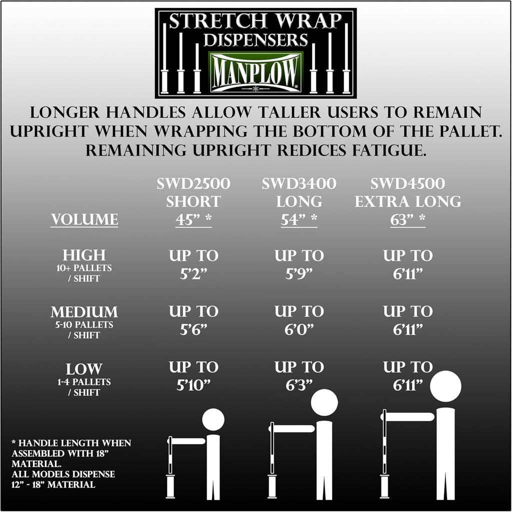 Long Handle Stretch Wrap Dispenser SWD3400 (1)