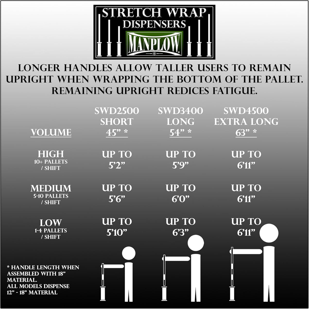 Long Handle Stretch Wrap Dispenser SWD3400 (1)