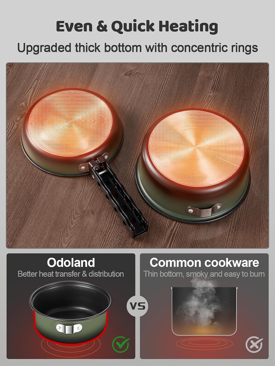 5pcs Camping Cookware Non-Stick Camping Pot and Pan Set with Kettle and Removable Handle for Hiking Backpacking and