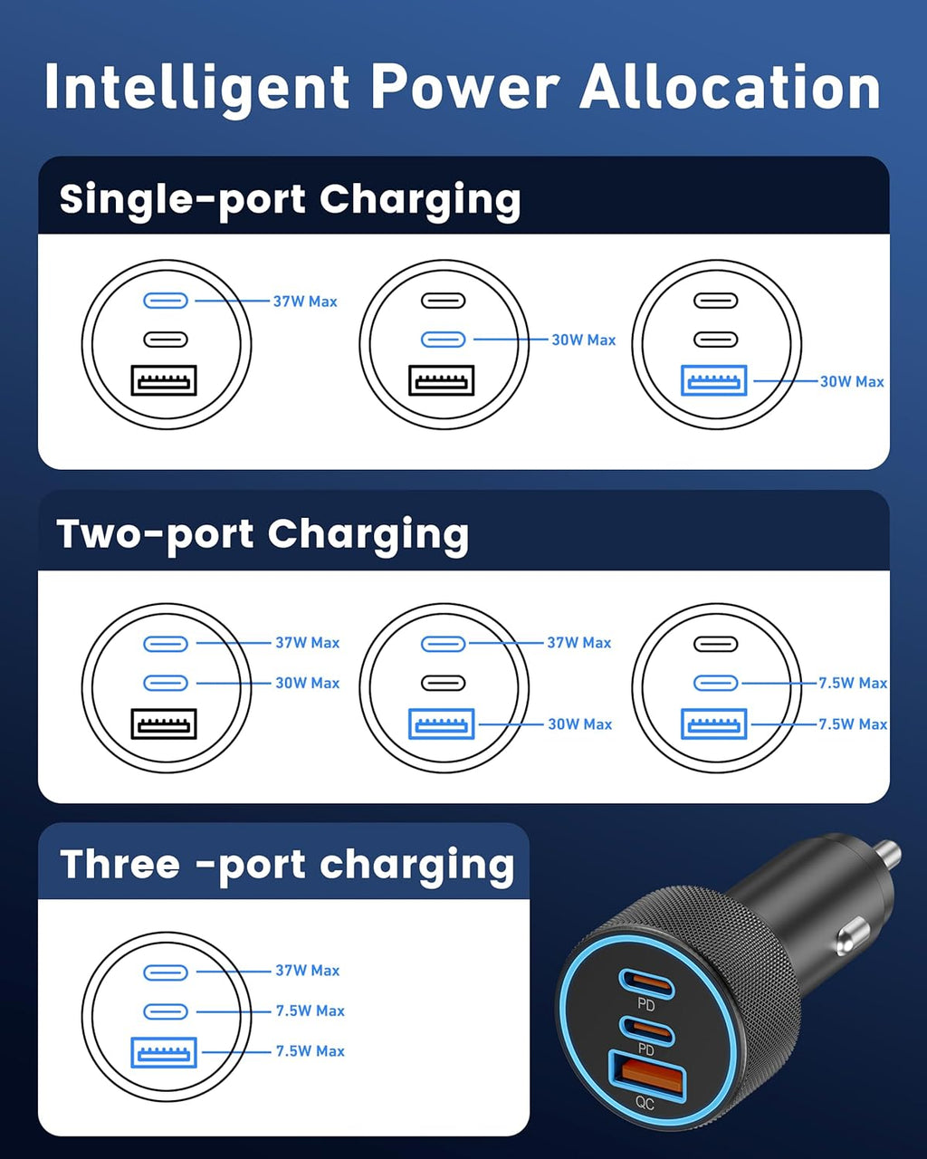 Car Charger USB C, 3-Port 67W Dual USB-C & USB-A Car Phone Charger Accessories Power Adapter Fast Charging Cigarette