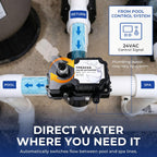 TPE24V Pool Valve Actuator Replacement for 24VAC, 2-Way & 3-Way Valves