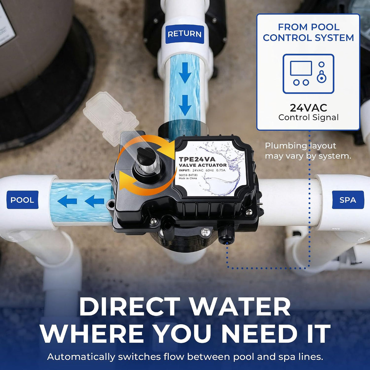 TPE24V Pool Valve Actuator Replacement for 24VAC, 2-Way & 3-Way Valves