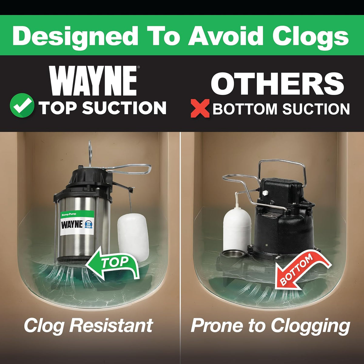 WAYNE CDU790 1/3 HP Submersible Water Pump, Heavy Duty Basement Sump Pump