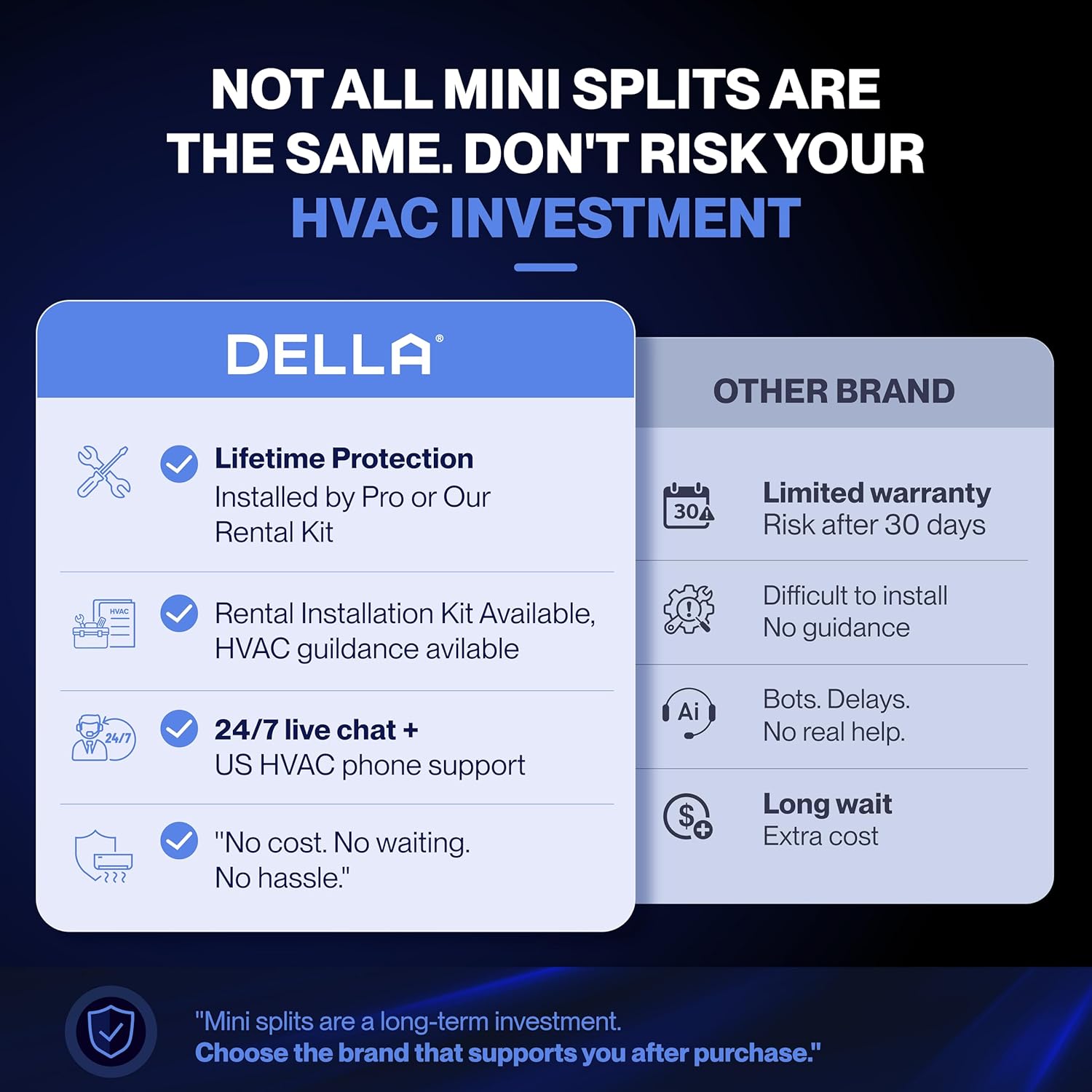 Vario Series 12000 BTU Mini Split AC, Work with Alexa and Wifi, 20.5 SEER2 Cools Up to 550 Sq.Ft, Energy Efficient