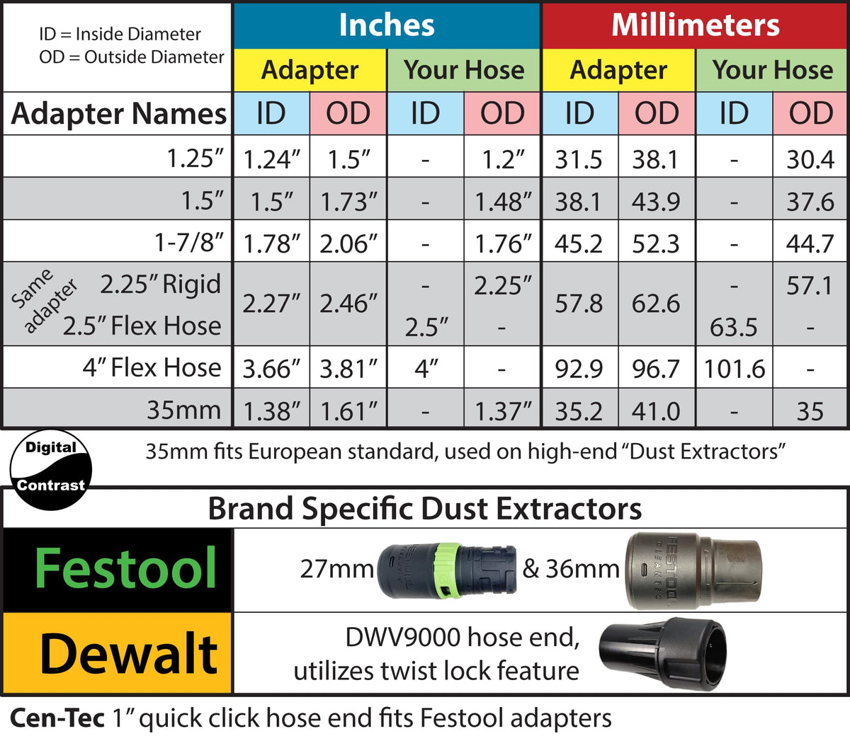 DigitalContrast Hose Adapter, Fits DeWalt DCW600 Cordless Router, Large Window (Fits DWV9000)