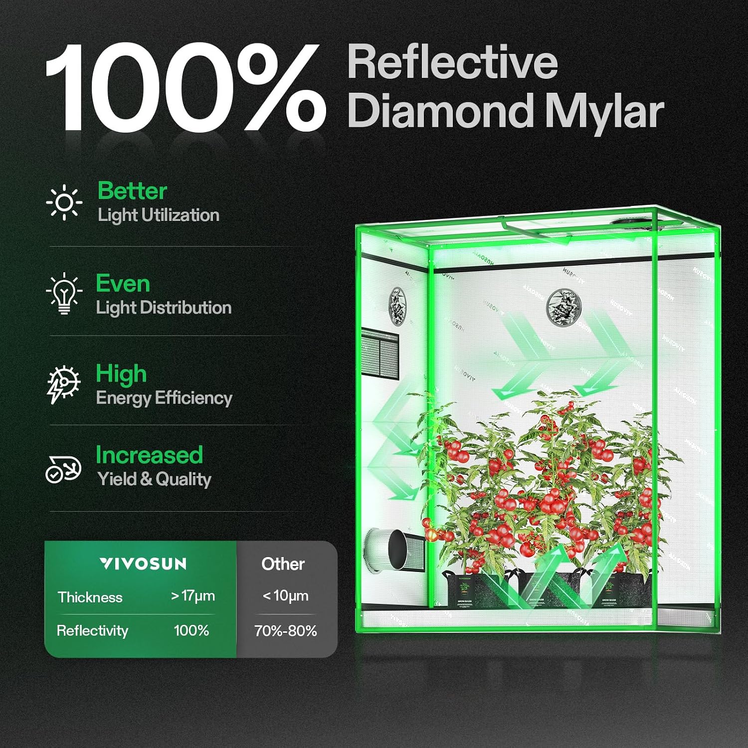 S425 2x4 Grow Tent 48"x24"x60" High Reflective Mylar Tent | Easy View Observation Window & Floor Tray, 100%