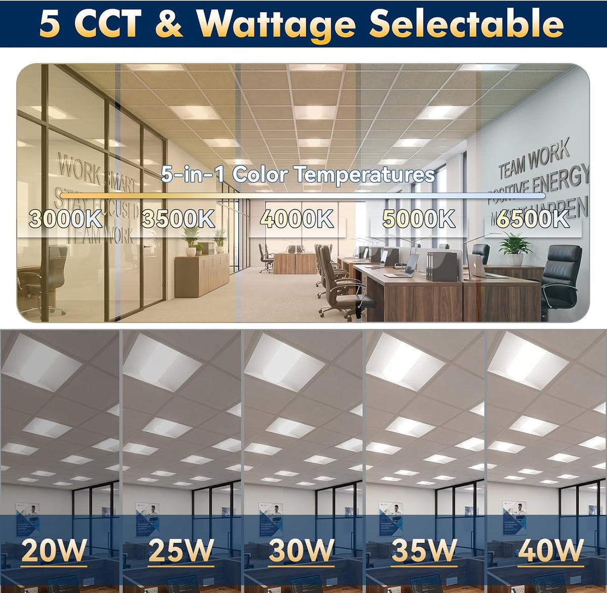2x2 LED Troffer Light, 5 Wattages, 5CCT, 0-10V Dimmable, 4 Pack