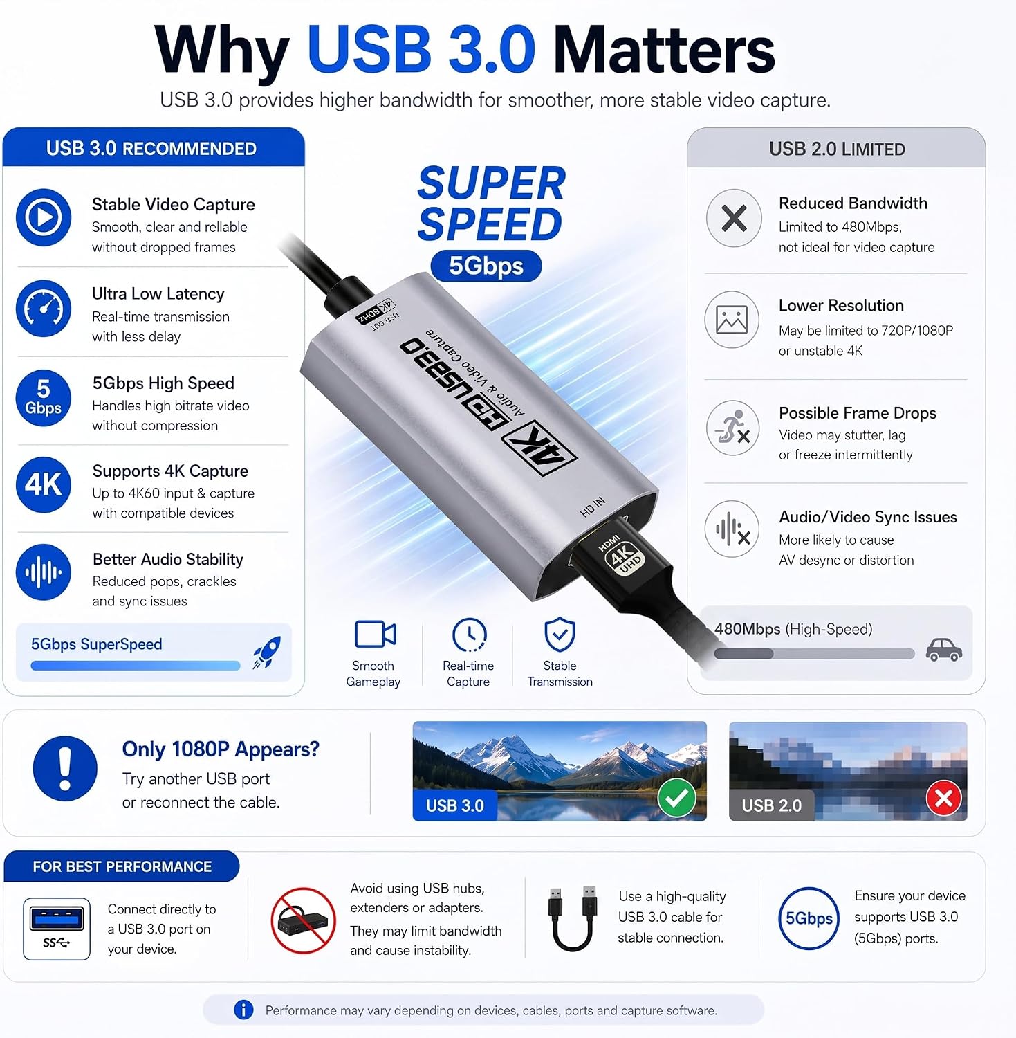 HDMI Capture Card, USB 3.0 HDMI to USBC Video Capture Card, 4K60FPS | 2K 120FPS Capture Card for Streaming, Works