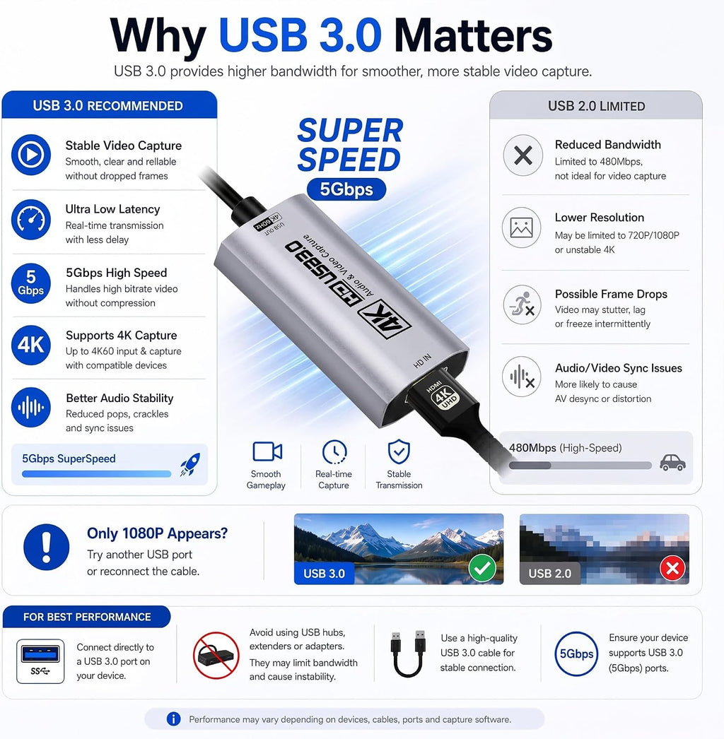 4K@60FPS Video Capture Card, 90° USBC Cable, 3.3ft USB 3.0 Capture | 2K@120FPS HDMI to USB C/A Capture Card for