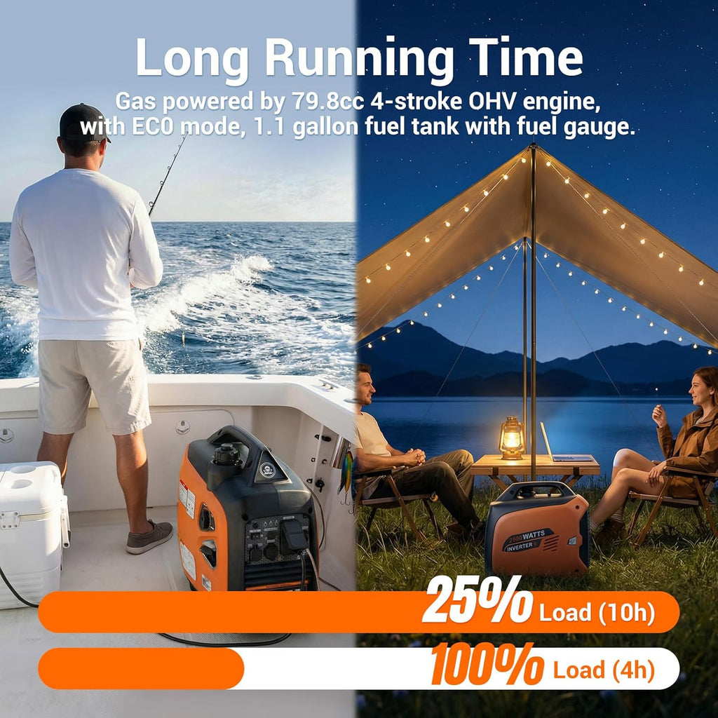 2800-Watts Portable Inverter Generator, Gas Generators for Home Use, Camping, Super Quiet Emergency Home Backup, with