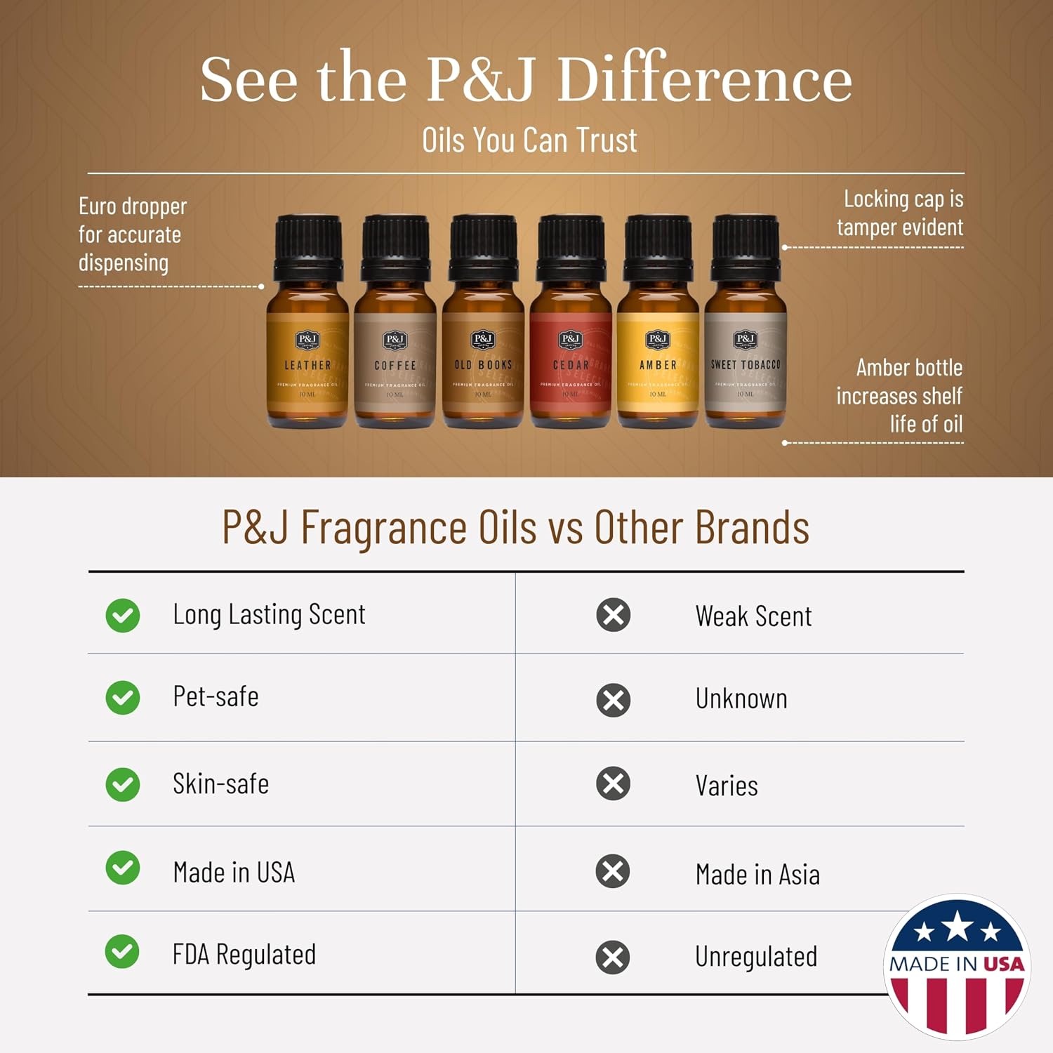 Fragrance Oil The Study Set | Leather, Coffee, Old Books, Cedar, Amber, Sweet Tobacco Candle Scents for Candle