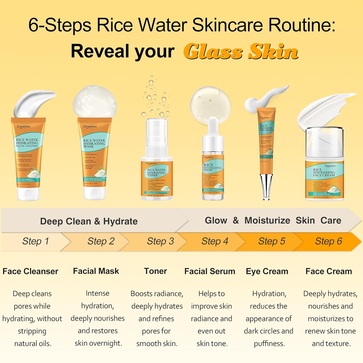 Skin Care Set,6Pcs Women Teen Glass Skincare w/Korean Rice Extract,Hydrate Glow Repair Anti-Aging Facial Routine Kit