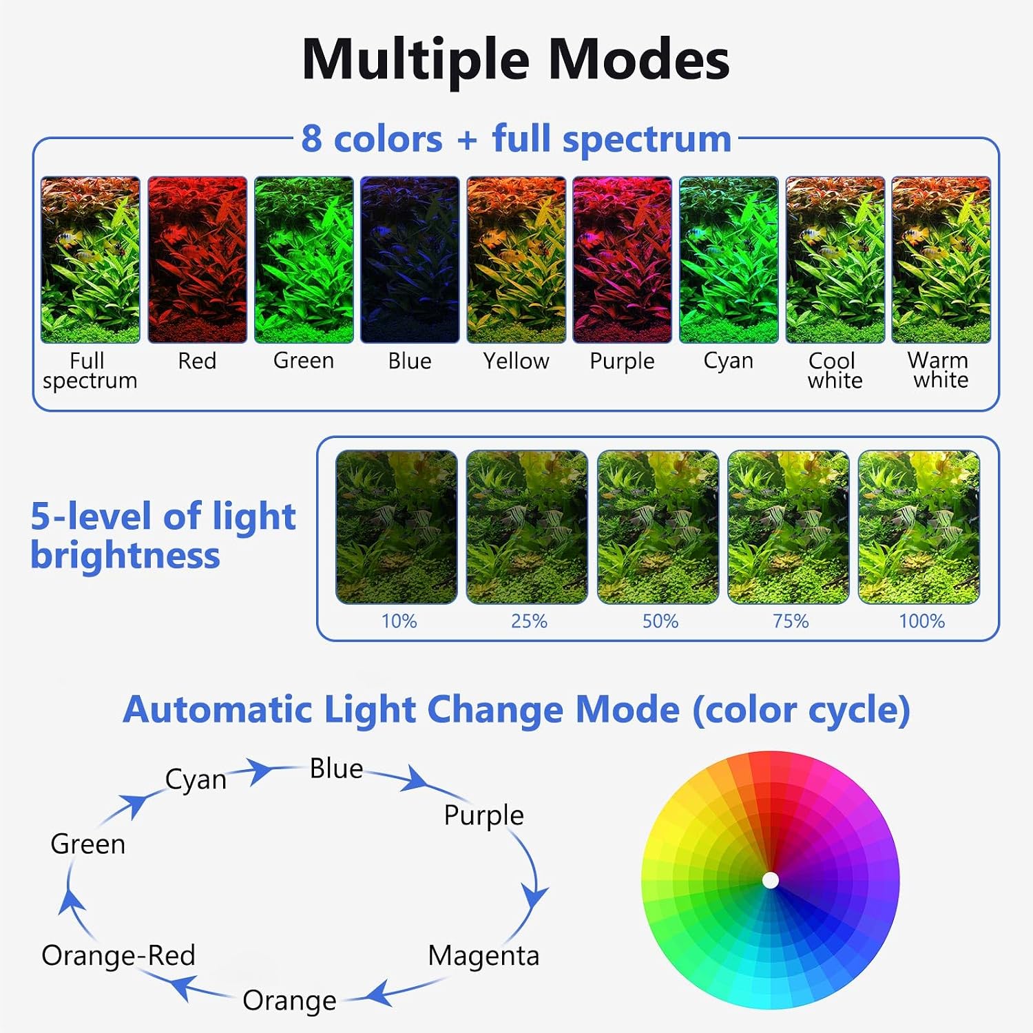 Clip On Aquarium Light, 24/7 Mode Fish Tank Light with Timer | Full Spectrum Aquarium Light Simulate
