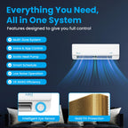 Mini Split AC/Heating System, 2 Zone, 18000 BTU