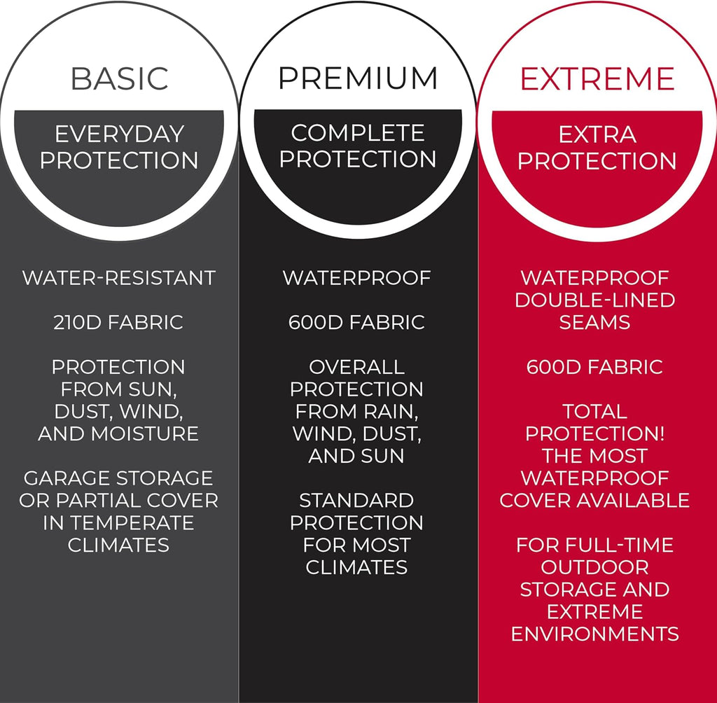 Riding Lawn Mower Cover - 90x56x59 in Black - Waterproof Protection for Zero Turn Mowers - UV & Snowproof Shield for