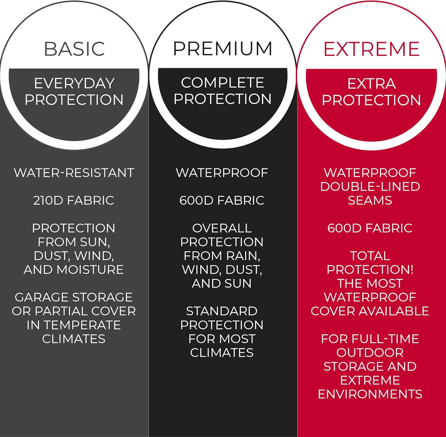 Riding Lawn Mower Cover - 90x56x59 in Black - Waterproof Protection for Zero Turn Mowers - UV & Snowproof Shield for