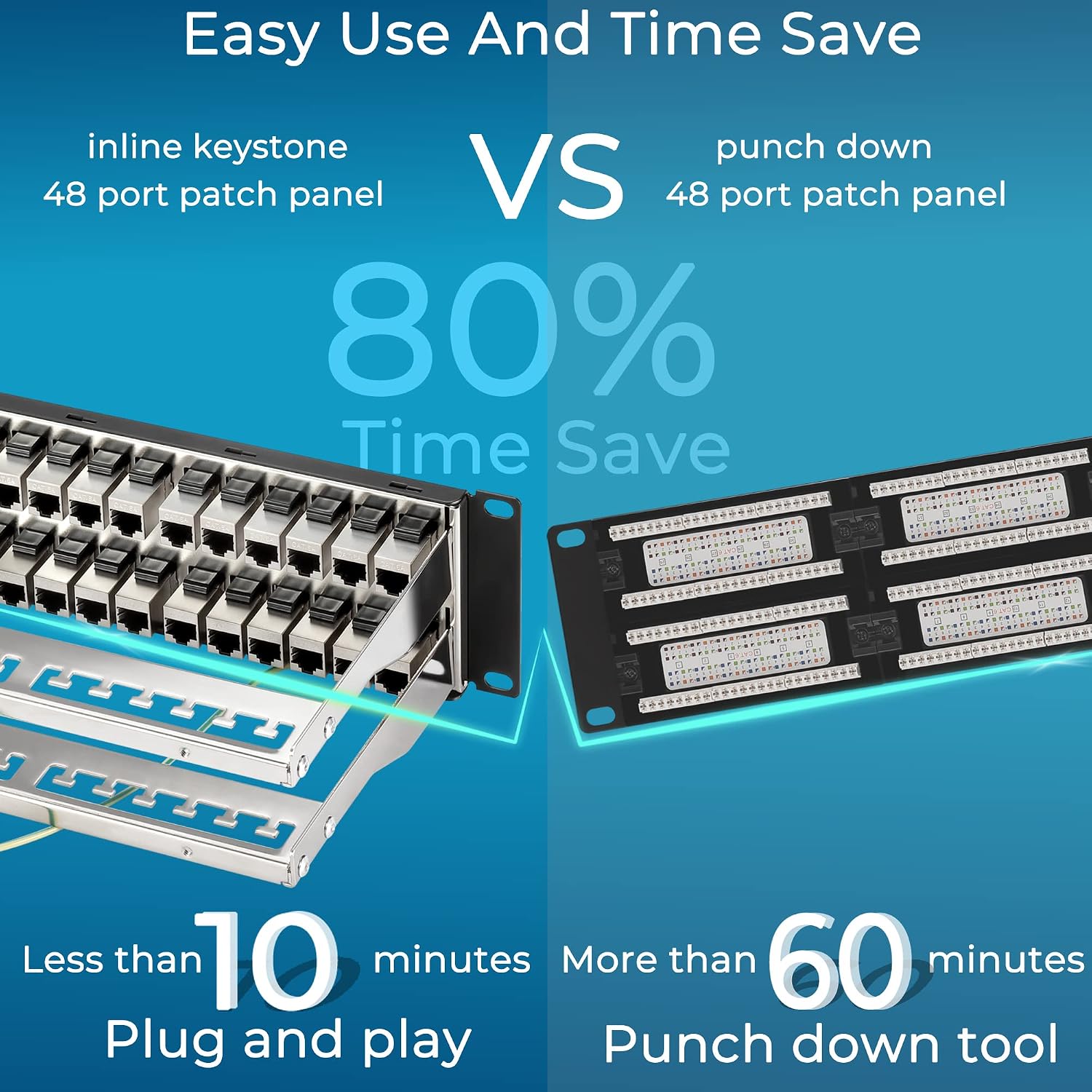 Patch Panel 48 Port Cat6A with Inline Keystone 10G Support, Coupler Patch Panel STP Shielded 19-Inch with Removable