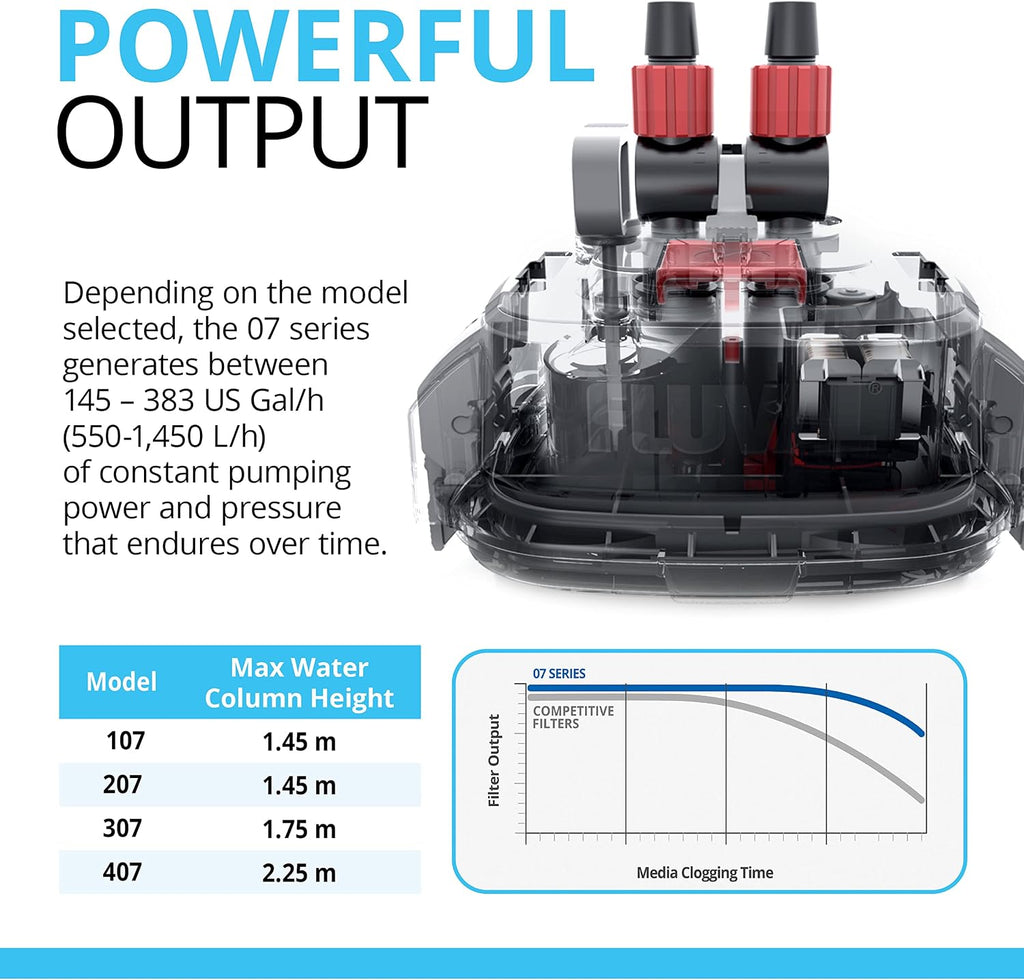207 Perfomance Canister Filter for Aquariums up to 45 Gallons