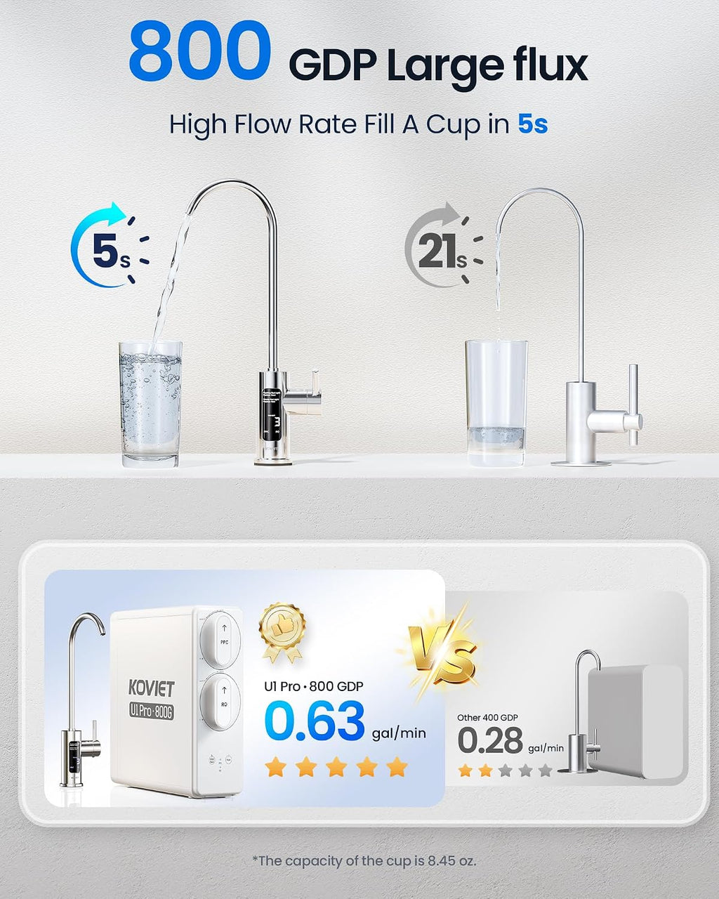 U1 Pro Under Sink Reverse Osmosis System, 800GPD Tankless