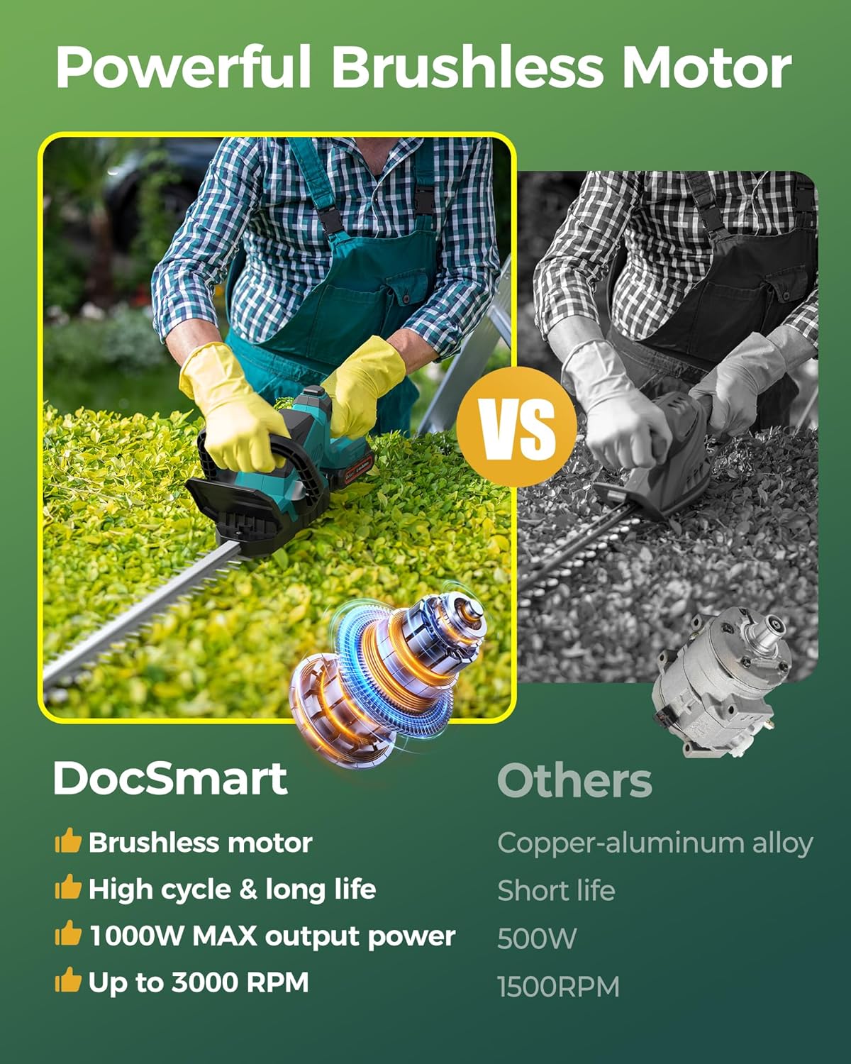 Hedge Trimmers Cordless with Battery, 3000RPM Brushless Motor | Electric Bush Clipper with 2 Pack Batteries, 20''