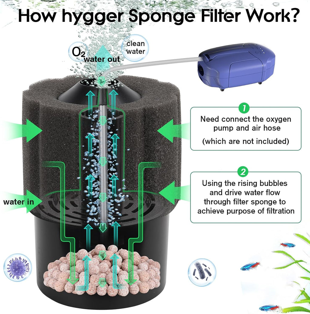 Aquarium Sponge Filter 8-20 Gallon Small Fish Tank Filter for Turtle Breeding Fry Shrimp Snails Betta Air-Powered