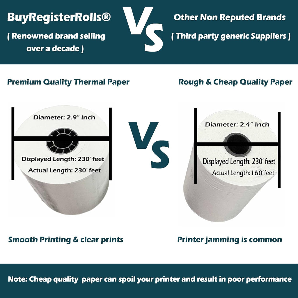 (32 Rolls) 3 1/8 x 230 Thermal Paper Receipt Rolls fits all Clover POS Cash Register Printers, Star Micronics SCP700