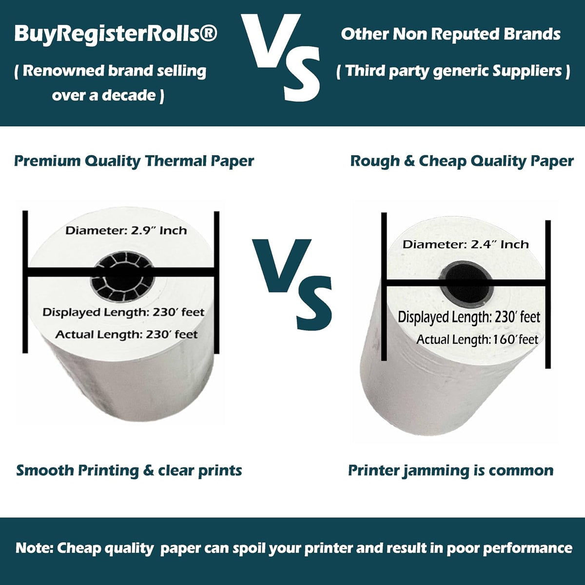 (32 Rolls) 3 1/8 x 230 Thermal Paper Receipt Rolls fits all Clover POS Cash Register Printers, Star Micronics SCP700