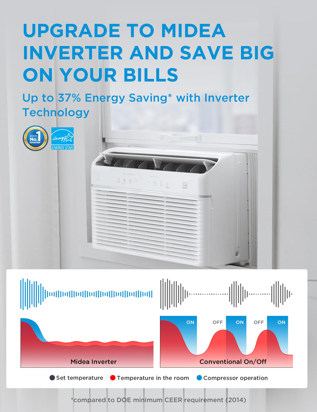 7,800 BTU Window Air Conditioner, Inverter Technology, 340 Sq Ft