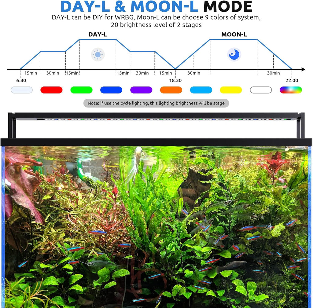 24/7 Planted LED Aquarium Light for Fish Tank with Timer, 30-36 in | Fish Tank Light for Plants, Auto On Off with