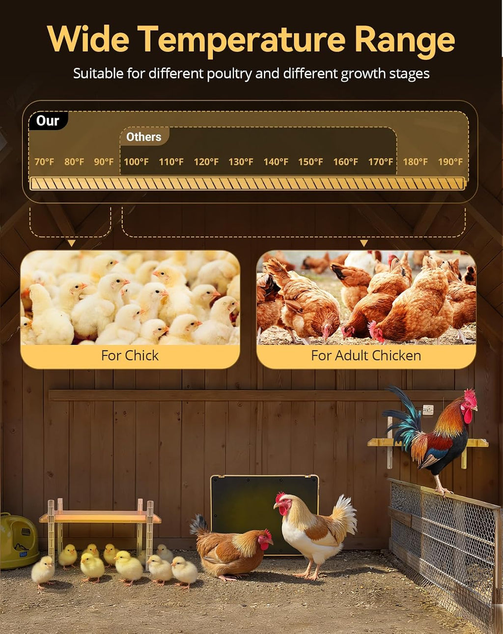 Smart Chicken Brooder Heater, 16"x11" Chick Heat Plate