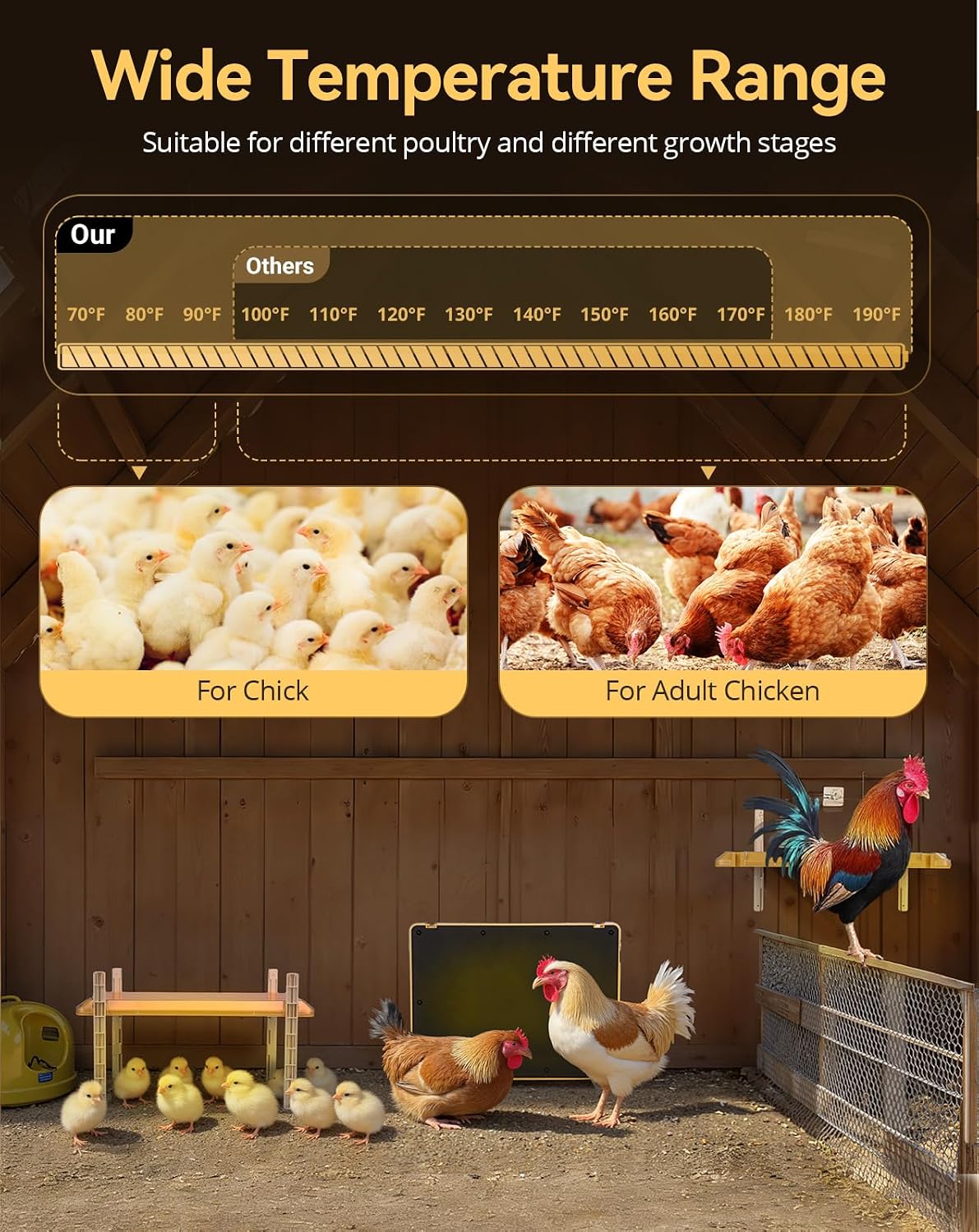 Smart Chicken Brooder Heater, 16"x11" Chick Heat Plate