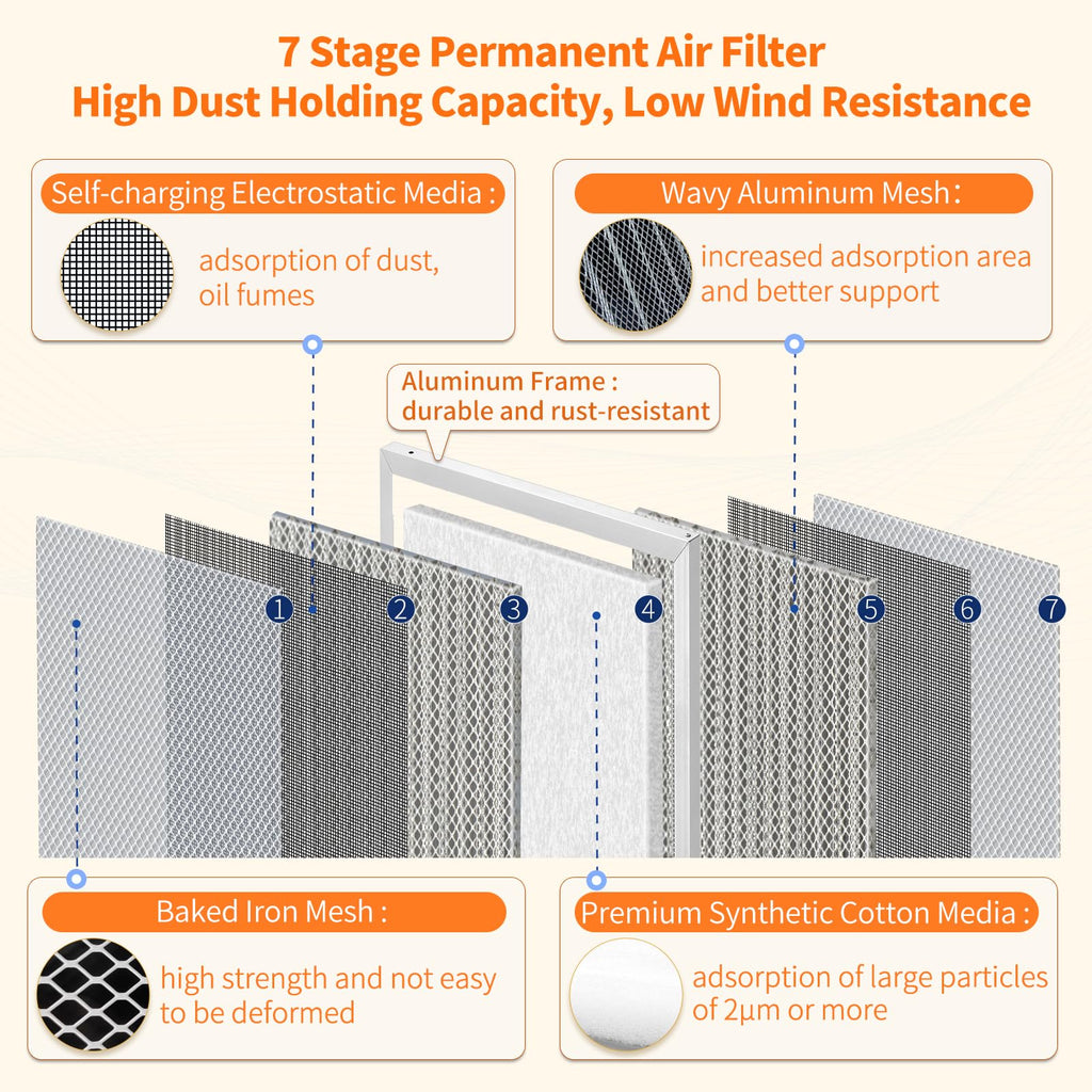 2-Pack 12x30x1 MERV 8 Reusable HVAC Electrostatic Furnace Filters