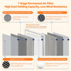 2-Pack 12x30x1 MERV 8 Reusable HVAC Electrostatic Furnace Filters