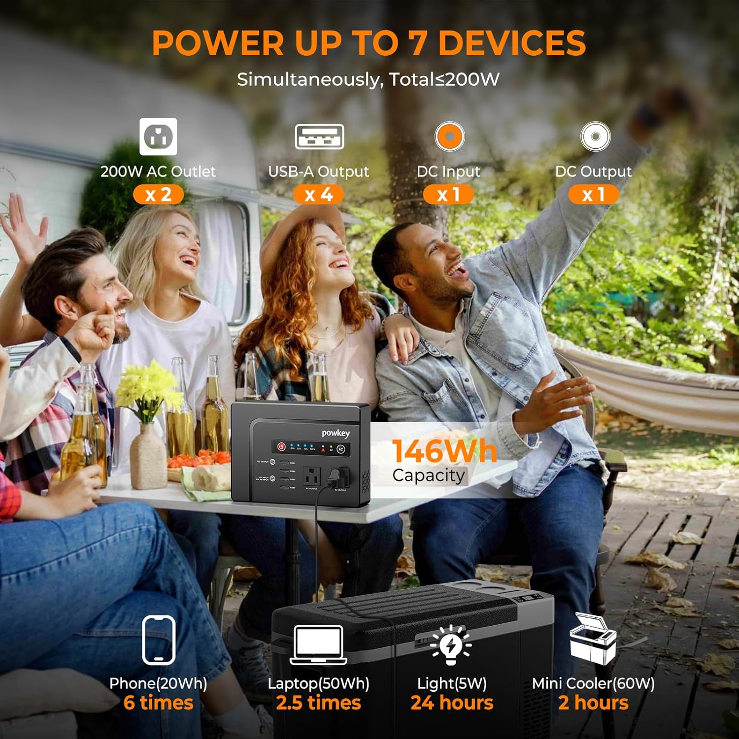 Solar Powered Generator, 200W Portable Power Station with Solar Panels 40W, 146Wh Power Bank with 2 AC Outlet 110V