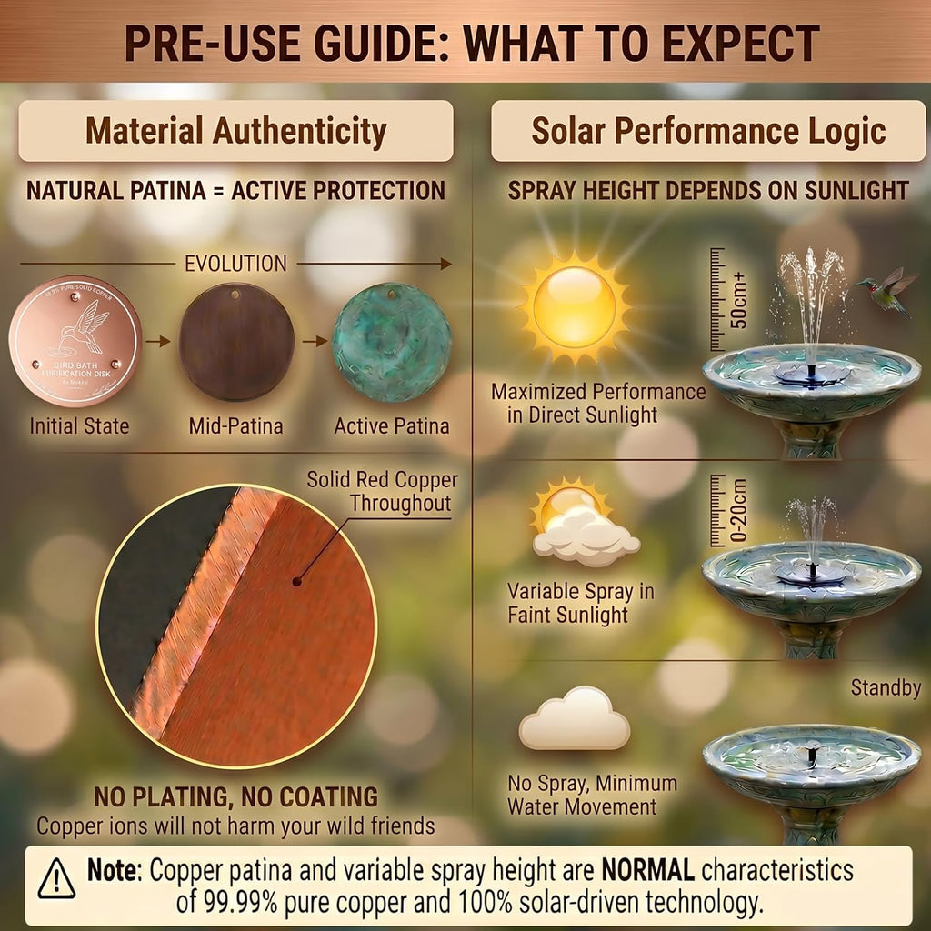 Solar Fountain for Bird Bath Set: 99.99% Pure Copper Water Purification Disc & 1.4W Floating Water Pump Set,7 Spray