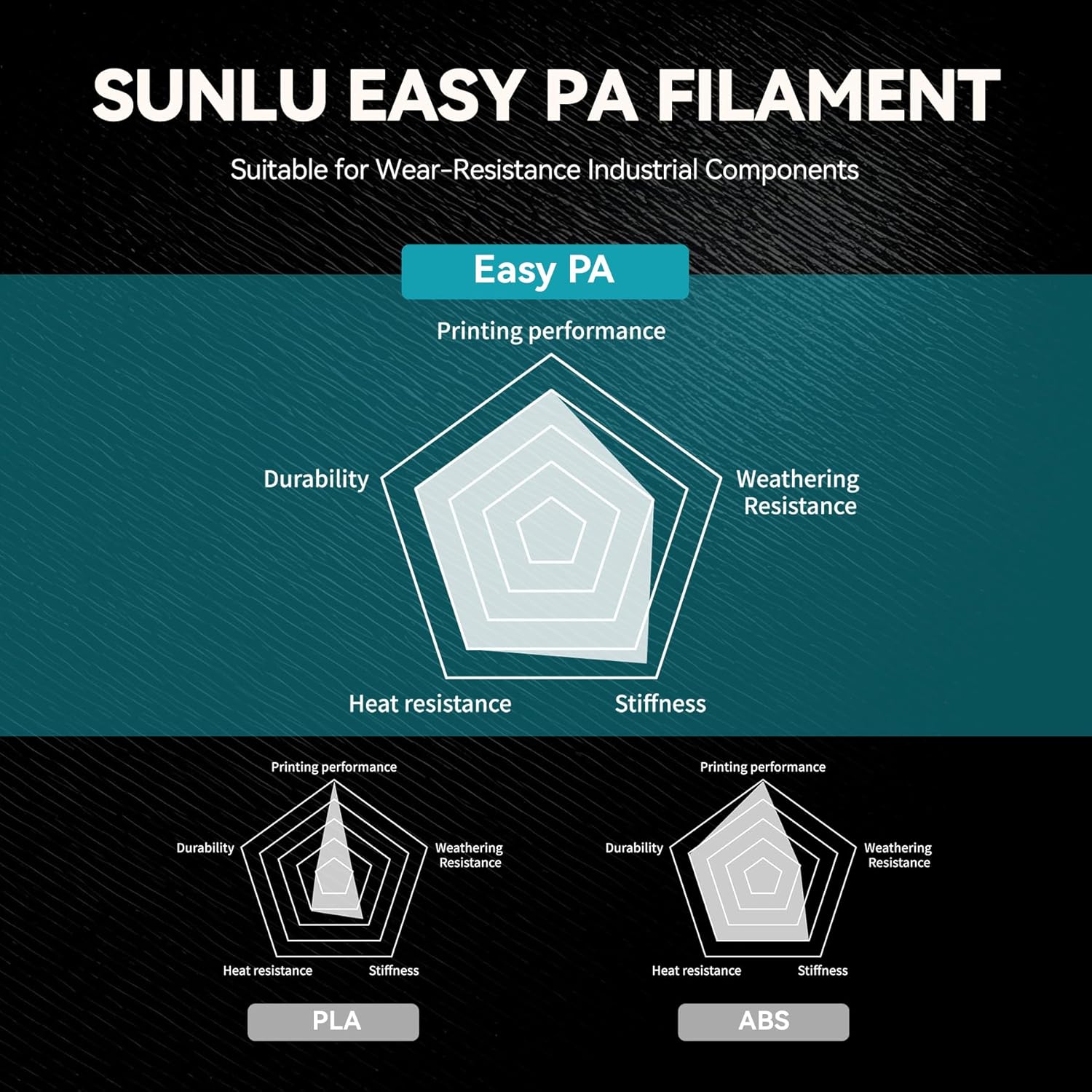 Easy PA Nylon Filament 1.75mm, Nylon 6+66 PA Filament Black 1KG | Warp-Free Printing, Low Shrinkage, PC Spool, 3D