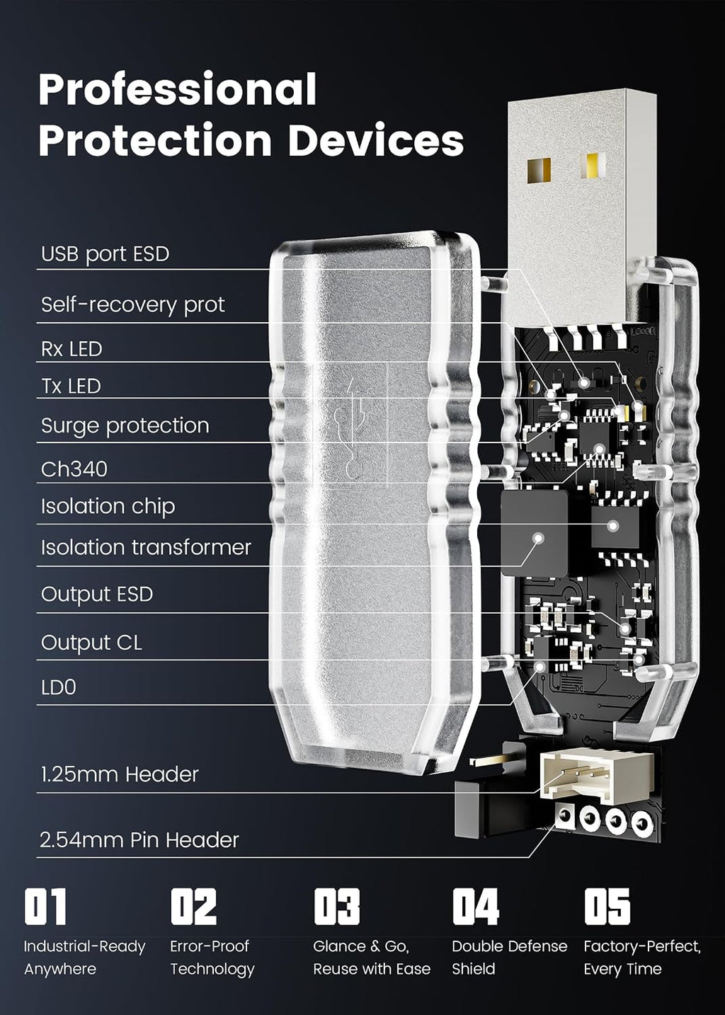 FOINNEX USB to TTL UART Adapter，Serial Converter with CH340E Support 5V 3.3V TTL, Galvanic Isolation for ESP32 Arduino Raspberry Pi STM32, Protects PC & Laptop Against Electrical Surge