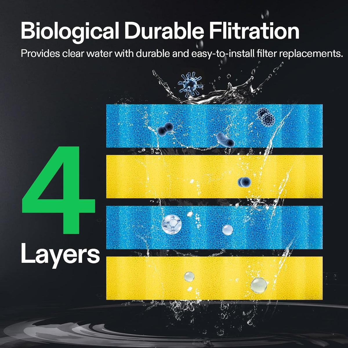 Bio Pressure Pond Filter for Ponds Ranging 800–1600 Gallons