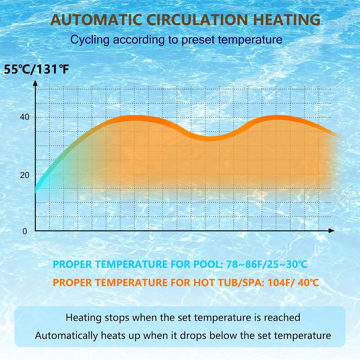 11KW 240V Pool Heater for Above Ground Pool, Electric Swimming Pool Heater with Touchscreeen, Hot Tub Thermostat for