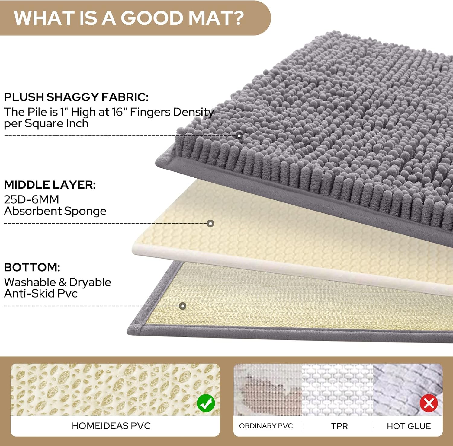 3 Pieces Bathroom Rugs, Soft Thick Absorbent Chenille Bath Mats, Washable Non-Slip Floor Rugs for Shower & Bath, Grey