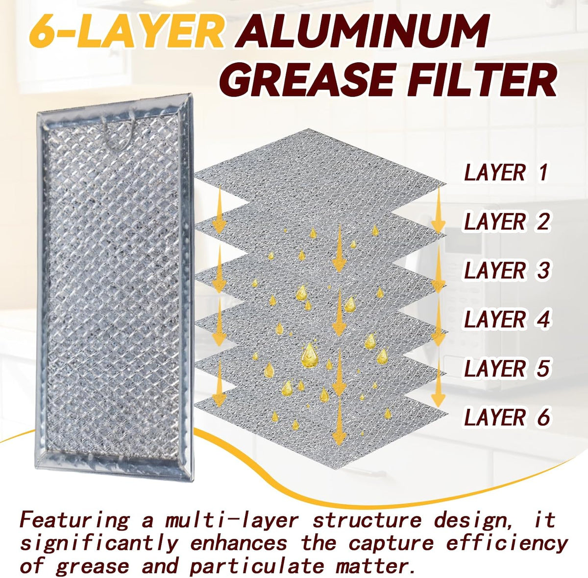 2-Pack Microwave Grease Filter Compatible with GE JVM3160RF1SS,JVM3160RF2SS, JVM3160RF3SS,JVM3160RF4SS, JVM3160RF5SS,JVM3160RF6SS