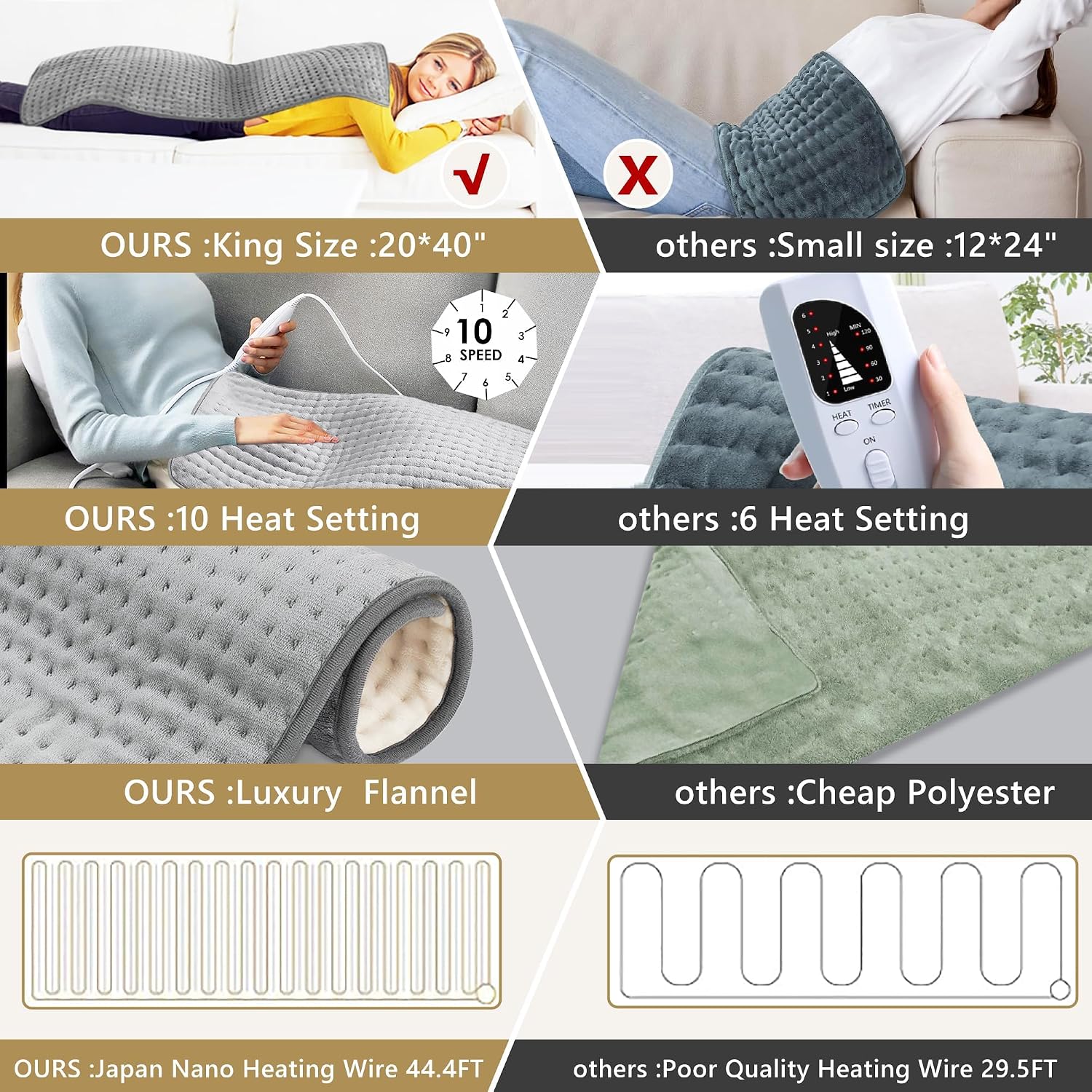 Heated Throw Blanket - 20"x40" Extra Large Heating Pad for Back Pain & Cramps Relief, 10 Heat Modes & 3 Timer