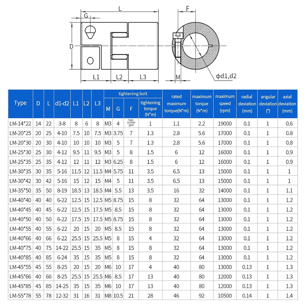 D30 x L35 12mm to 12mm Shaft Coupling Aluminum Flexible Spider Coupling Shaft Coupler for Servo Stepper Motor 3D Printer DIY Encoder CNC Machine