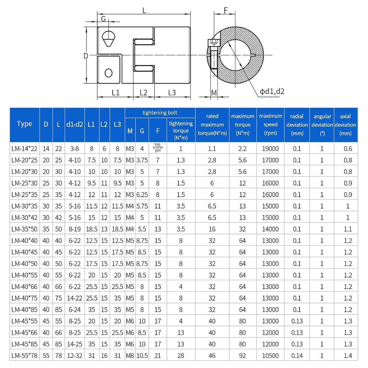 D30 x L35 12mm to 12mm Shaft Coupling Aluminum Flexible Spider Coupling Shaft Coupler for Servo Stepper Motor 3D Printer DIY Encoder CNC Machine