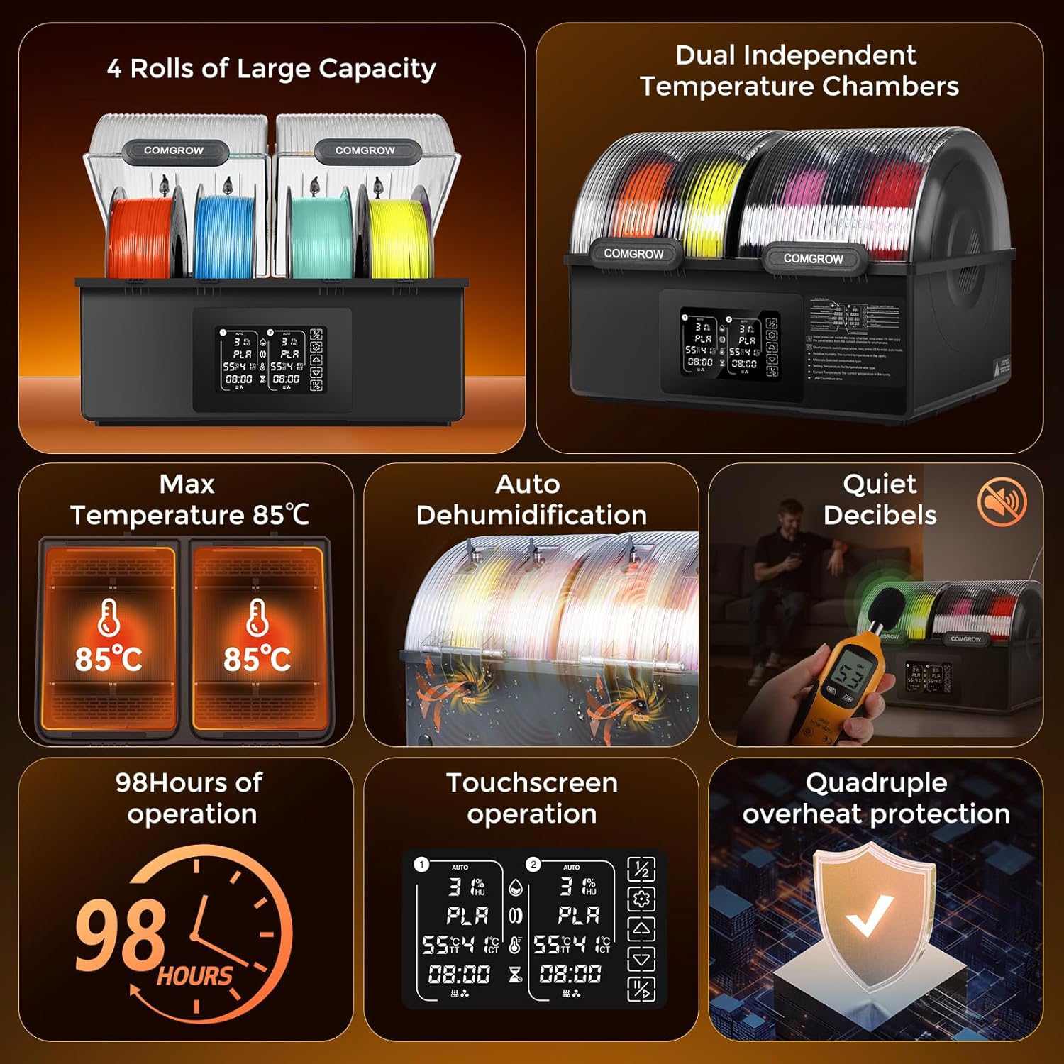 Filament Dryer 4 Spools, SH03 Filament Storage Box | 200W PTC Heats Up to 85°C, Fast Drying Auto Dehumiditification