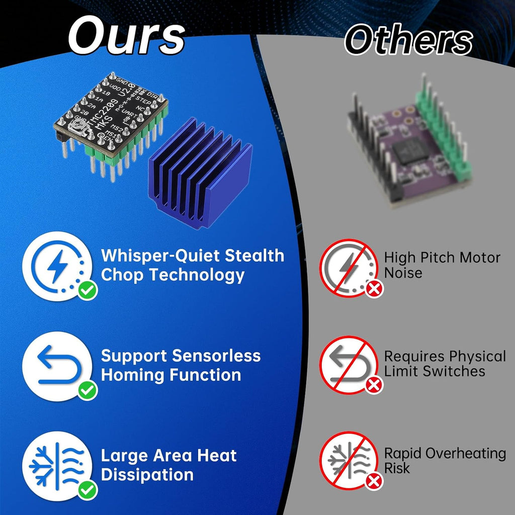 TMC2209 V2.0 Stepper Motor Driver,Support UART Mode